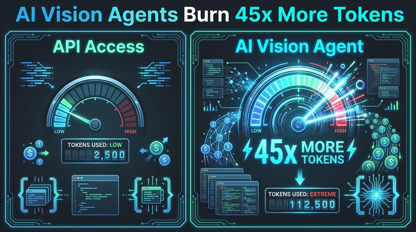 AI Browser Agents Cost 45x More to Run — Here's What Smart Solopreneurs Use Instead