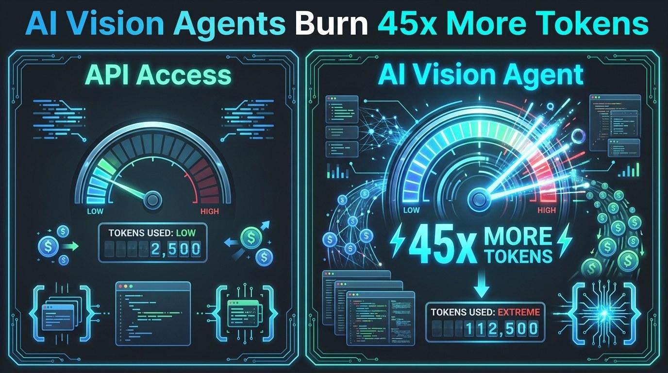 AI Browser Agents Cost 45x More to Run — Here's What Smart Solopreneurs Use Instead