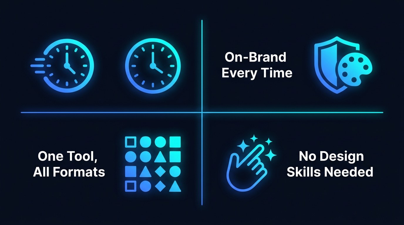 Benefits: four key advantages of AI-powered design for solopreneurs — time saved, brand consistency, one tool for all formats, no design skills needed