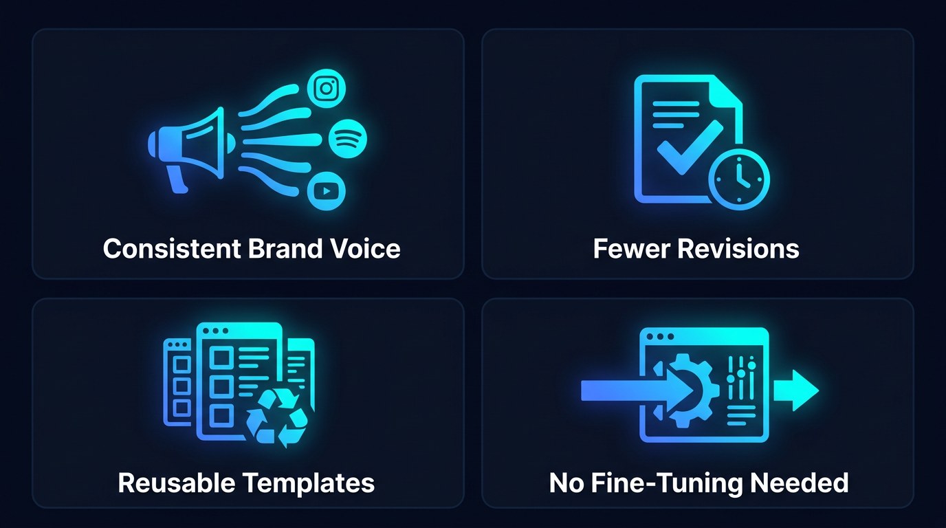 Benefits: a four-panel grid of few-shot prompting advantages for solopreneurs